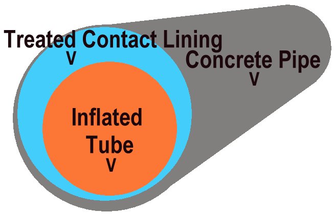 How Sewer Pipe Lining Is Done - image Tacoma.